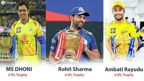player with most ipl titles